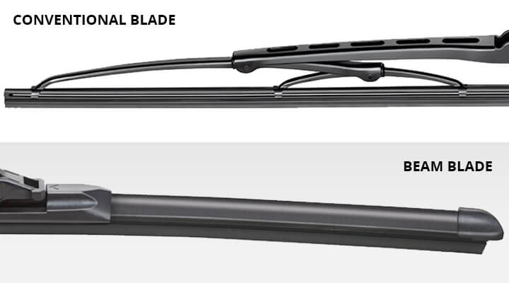 Graphic comparing a conventional blade (top) to a beam blade (bottom)